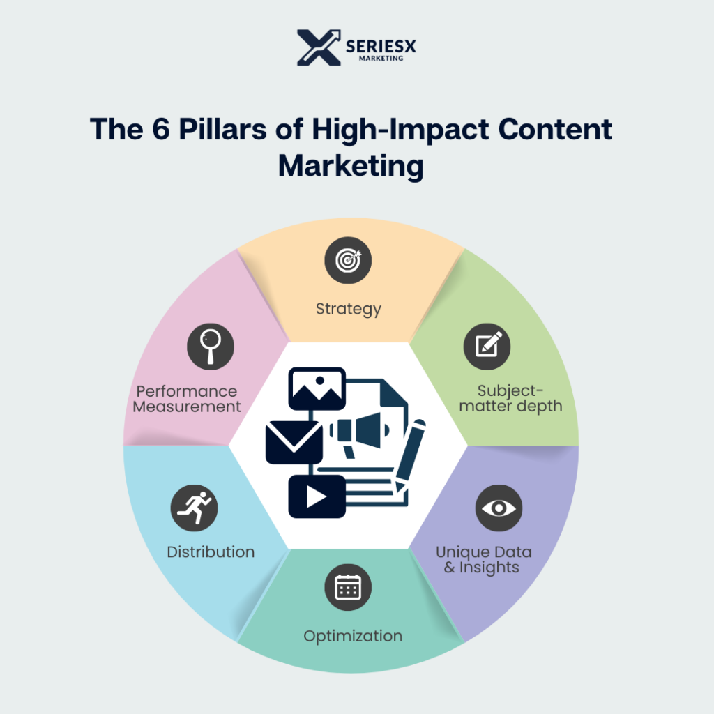 Content Marketing Agencies 1st Inline Graphic