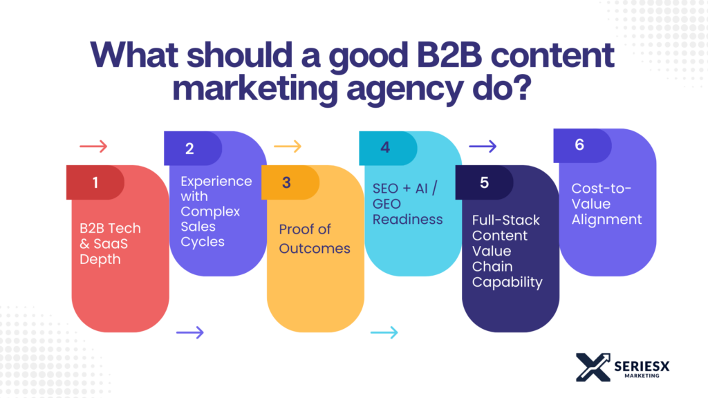 Content Marketing Agencies 2nd Inline Graphic