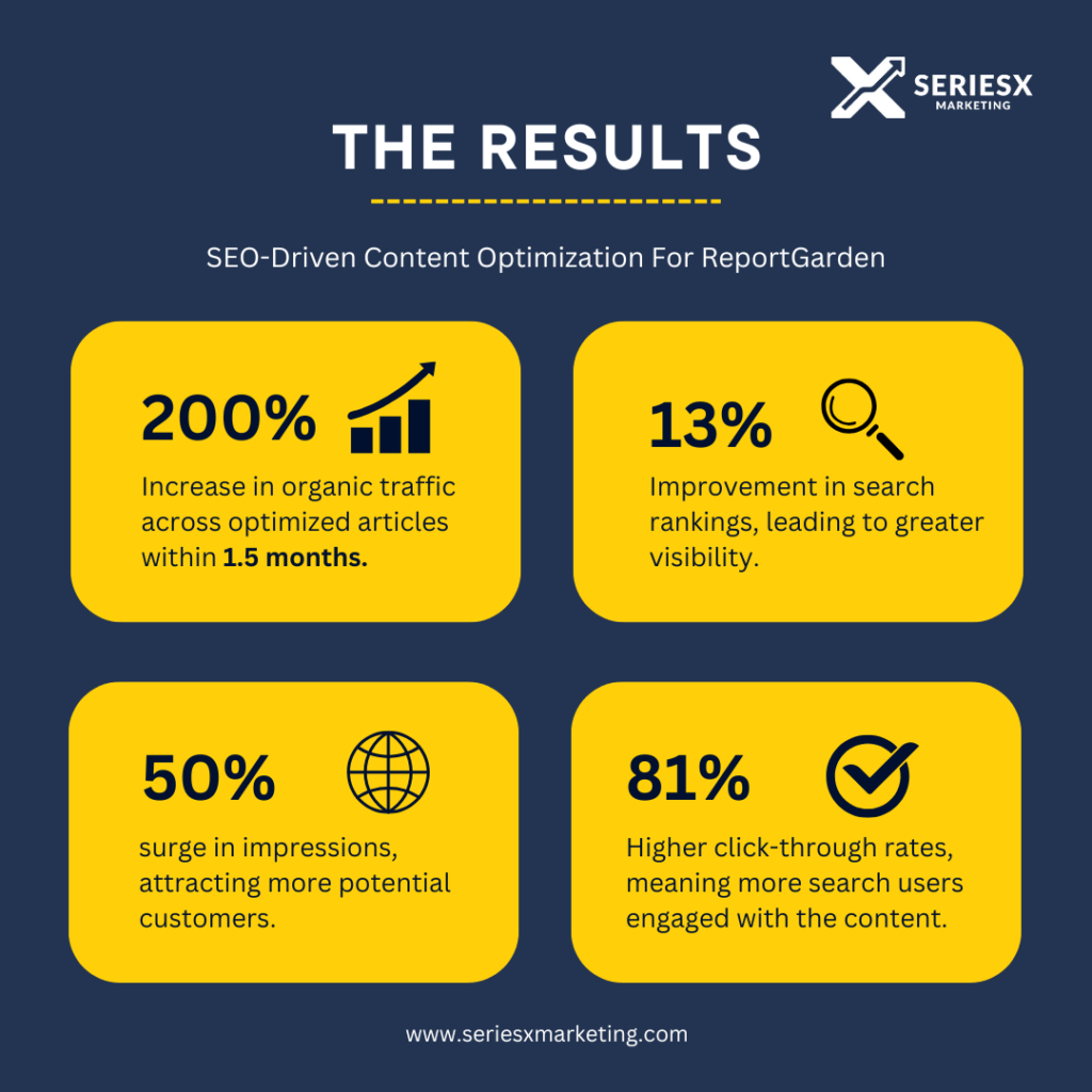 ReportGarden| Results