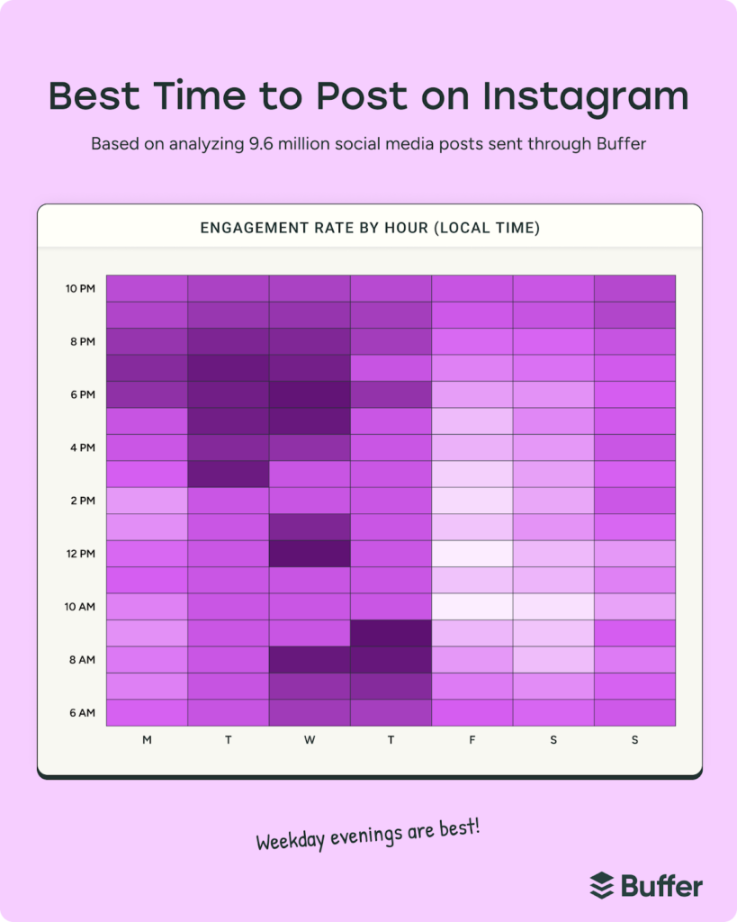 Best time to post on Instagram | Social Media Content Calendar