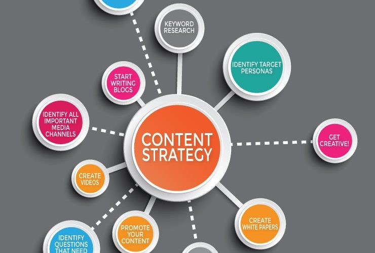 Content Strategy