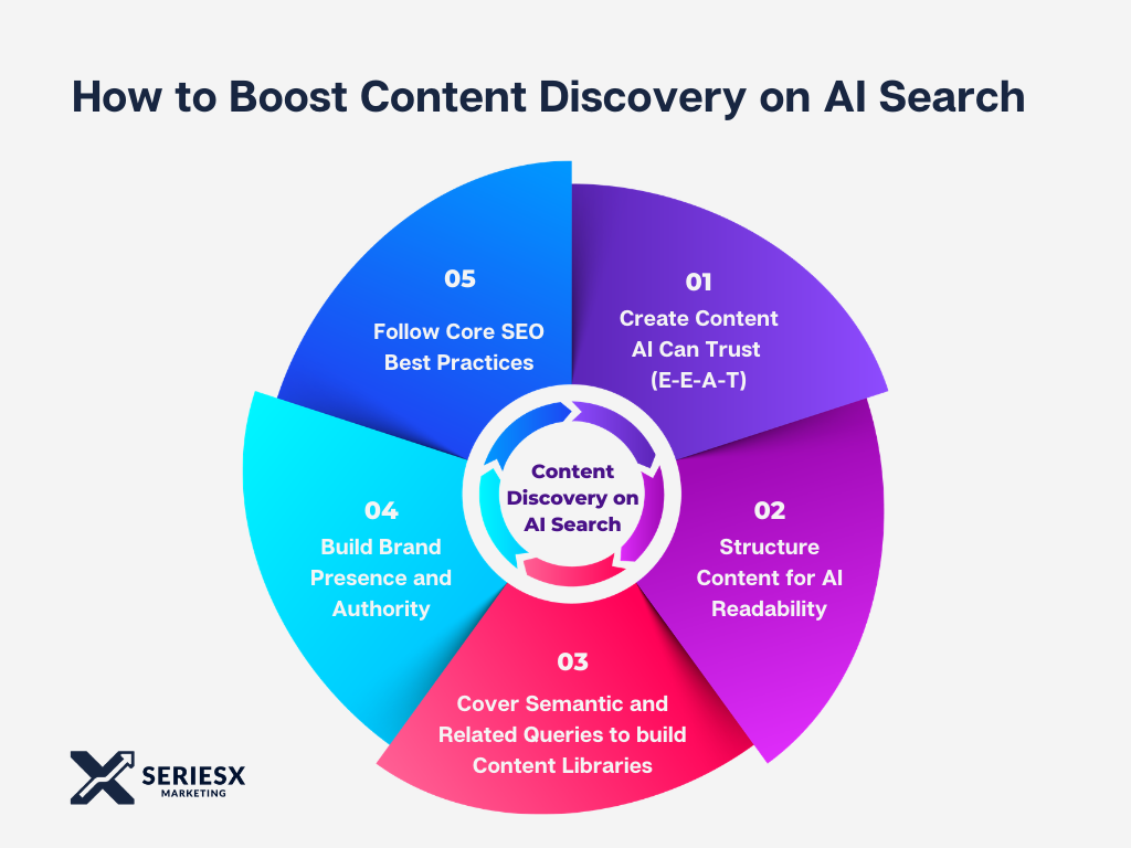 1. How to Get Cited in AI Search An AEO Guide for 2026