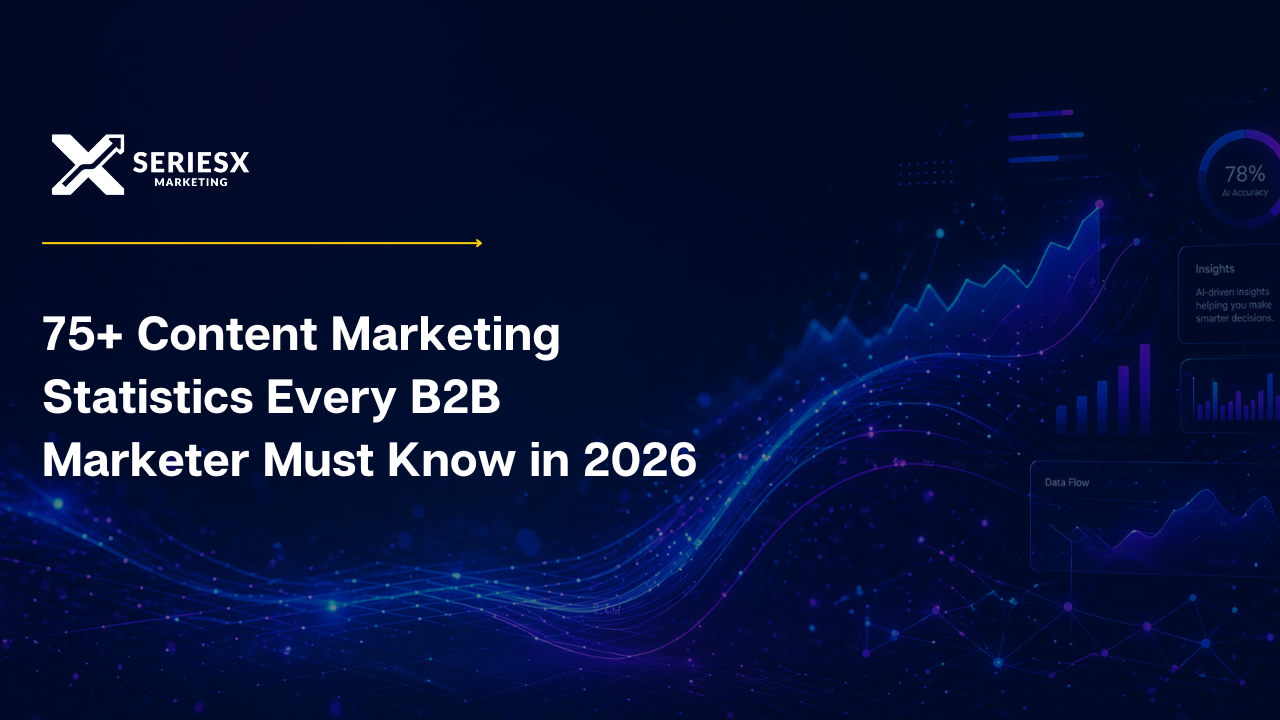 75+ Content Marketing Statistics Every B2B Marketer Must Know in 2026