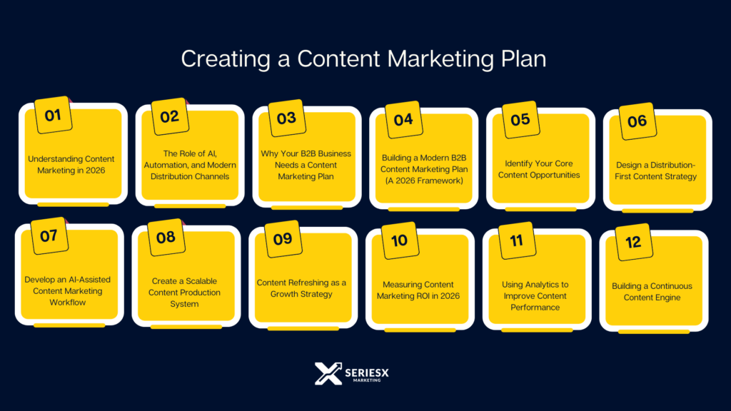 Creating a Content Marketing Plan
