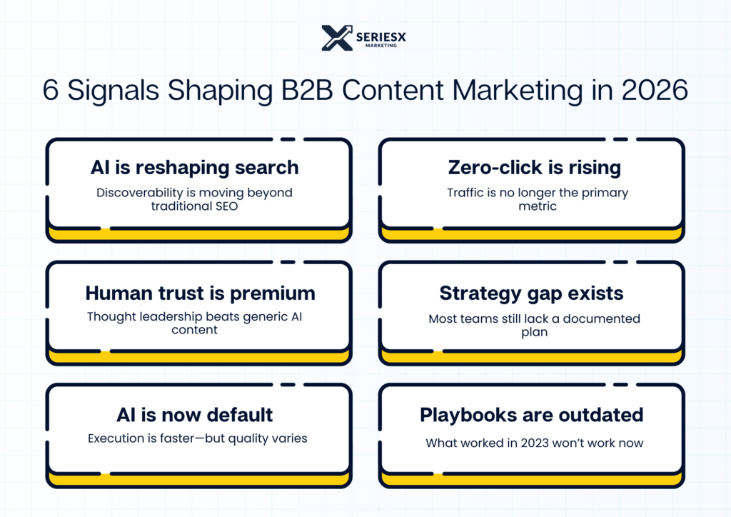 6 Signals shaping B2B Content Marketing in 2026