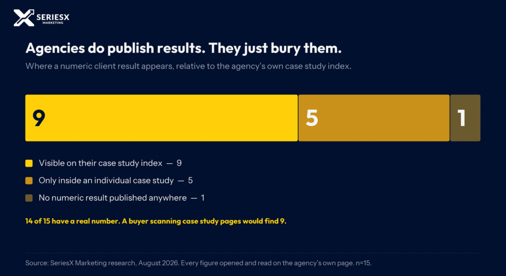 UK content agecies with case studies